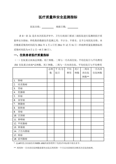 五十三、住院患者医疗质量指标-上海市医院协会