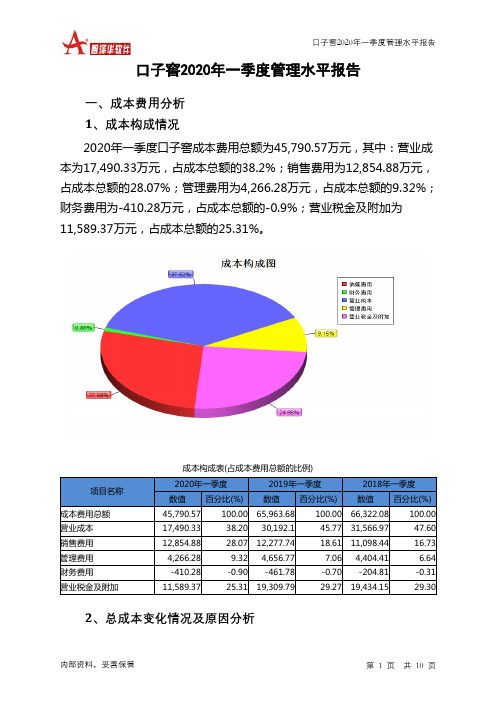 口子窖2020年一季度管理水平报告