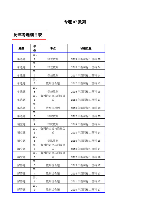 十年真题(2010-2019)高考数学(理)分类汇编专题07 数列(新课标Ⅰ卷)(原卷版)