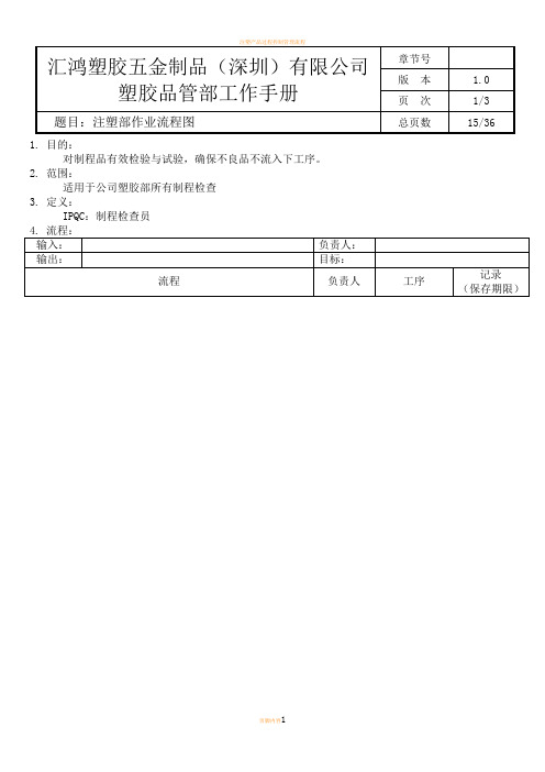 注塑部作业流程图