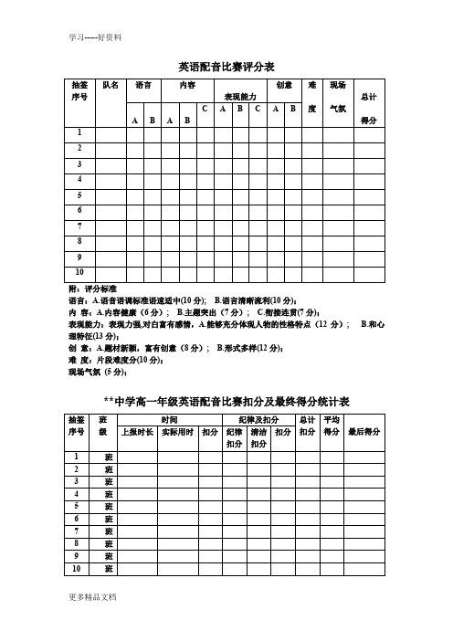 英语配音比赛评分表汇编