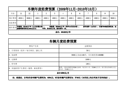 车辆年度经费预算【实用资料】.xls