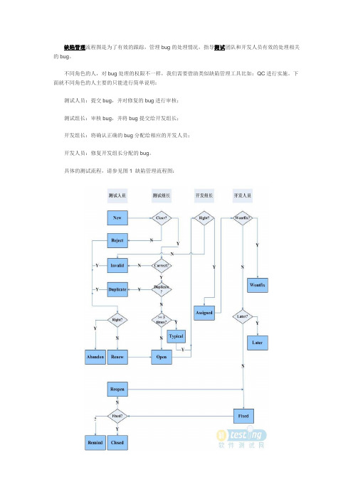 软件测试缺陷管理流程图