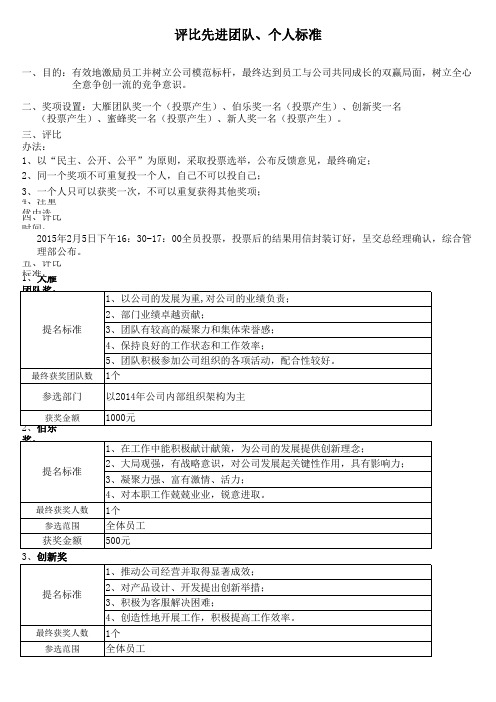 评比先进部门、个人标准1-28