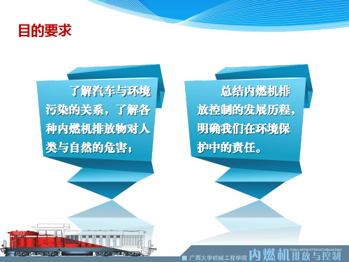 内燃机排放污染物及危害