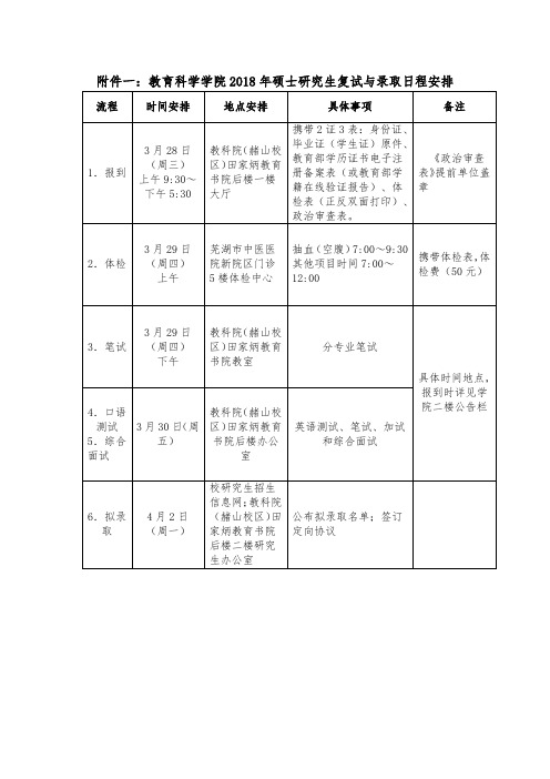 教育科学学院2018年硕士研究生复试与录取日程安排