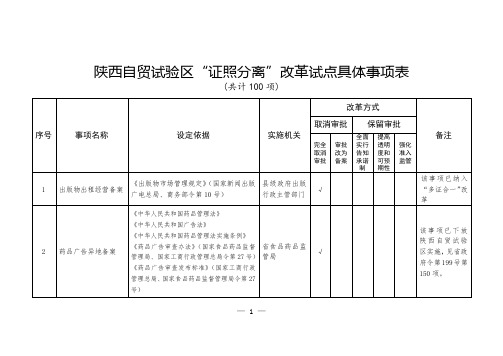 陕西自贸试验区证照分离改革试点具体事项表