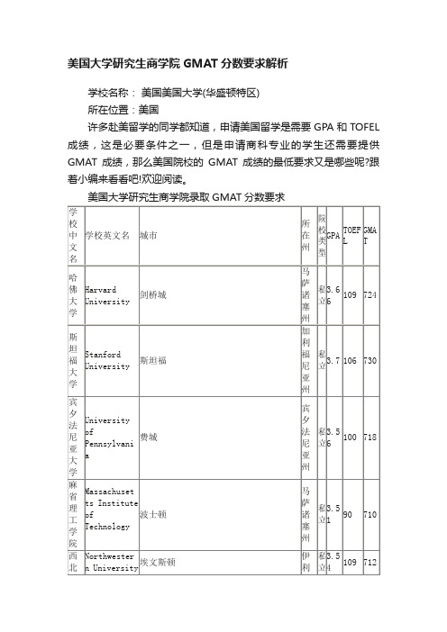 美国大学研究生商学院GMAT分数要求解析