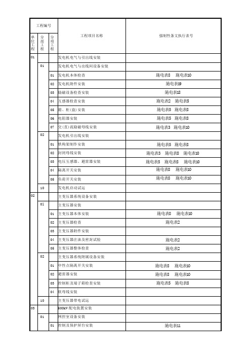 电气强条