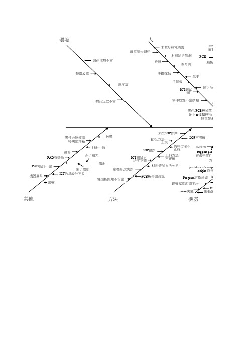 撞件分析