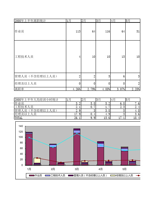 多列堆积图和折线图