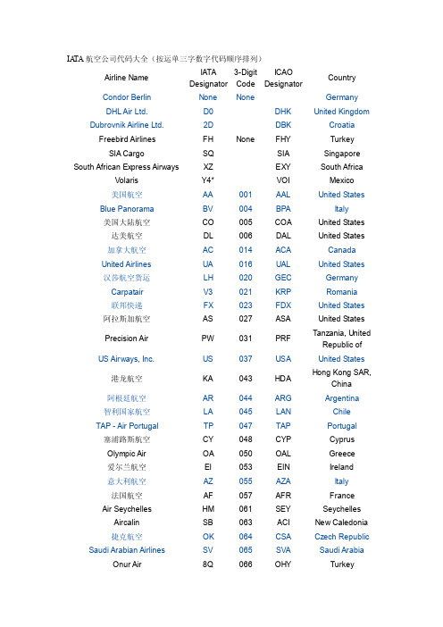 IATA航空公司代码大全（按运单三字数字代码顺序排列）
