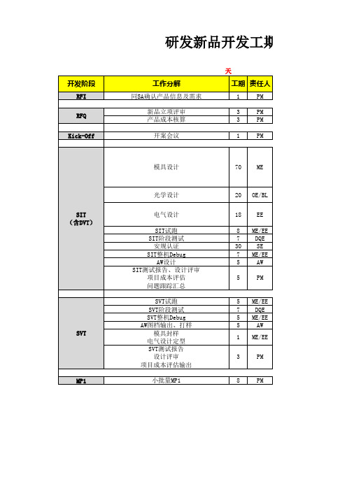 新品研发各阶段工期V1.3