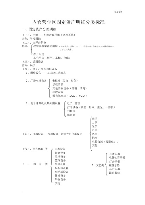 固定资产分类明细表(学校必读)