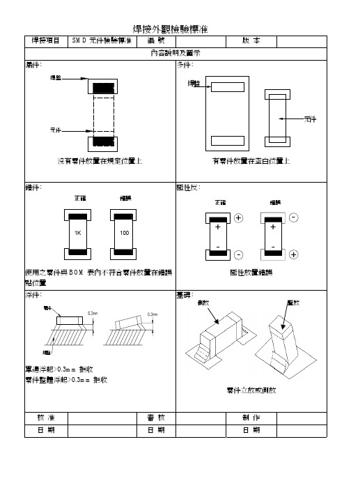 SMD元件焊接外观检验标准