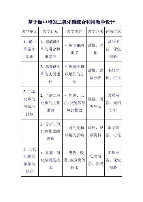 基于碳中和的二氧化碳综合利用教学设计