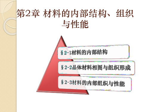 材料的内部结构、组织与性能