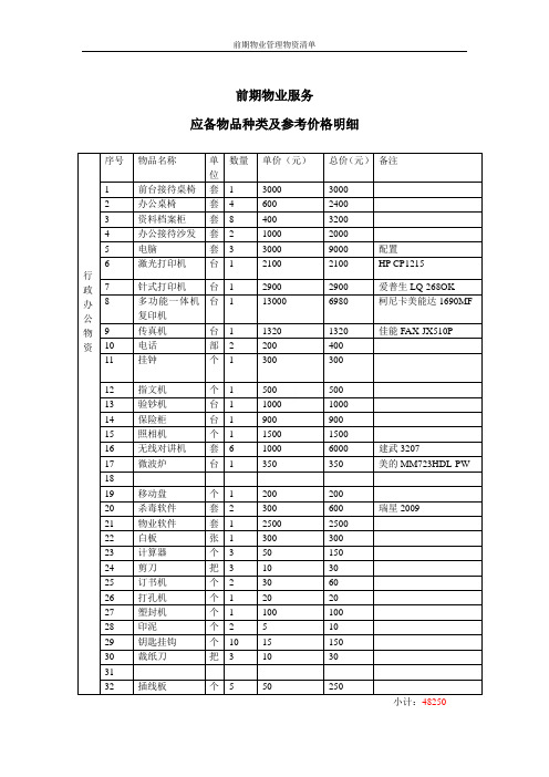 前期物业管理物资清单