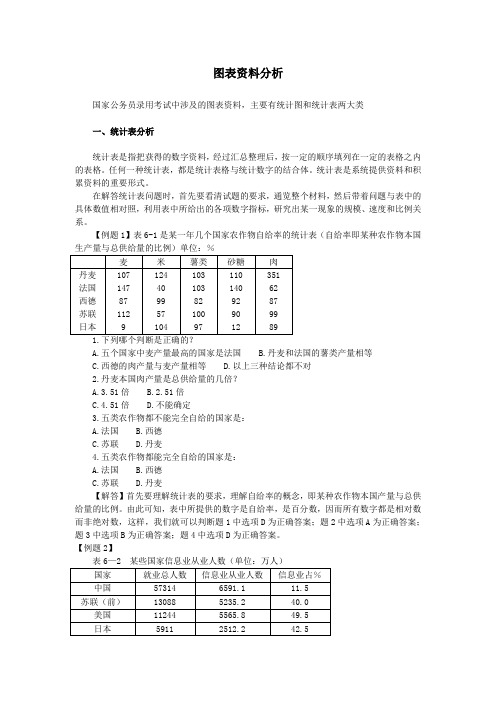 图表资料分析