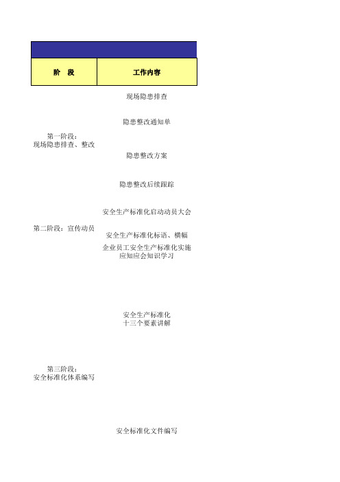 安全生产标准化推行工作计划表