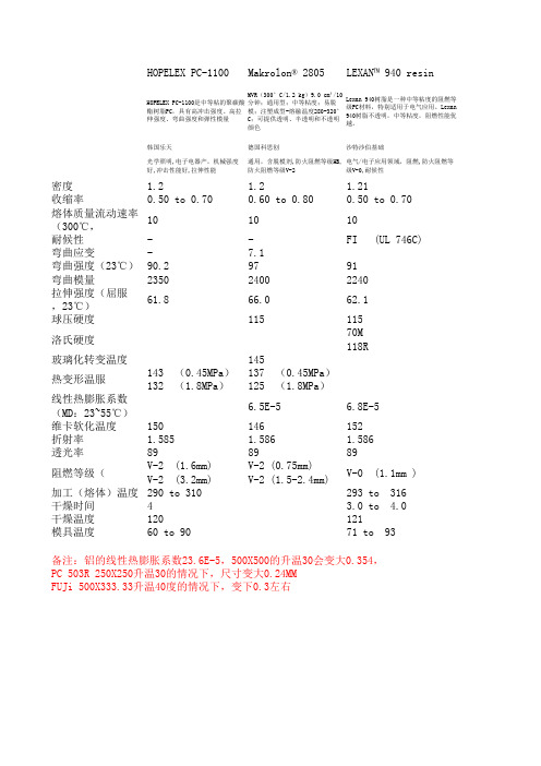 塑胶材料性能介绍及对比