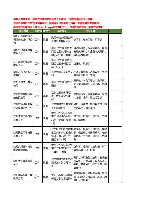 新版辽宁省沈阳风幕工商企业公司商家名录名单联系方式大全26家