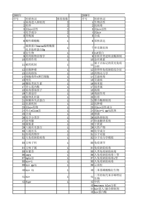 【国家自然科学基金】_抗hiv活性_基金支持热词逐年推荐_【万方软件创新助手】_20140801