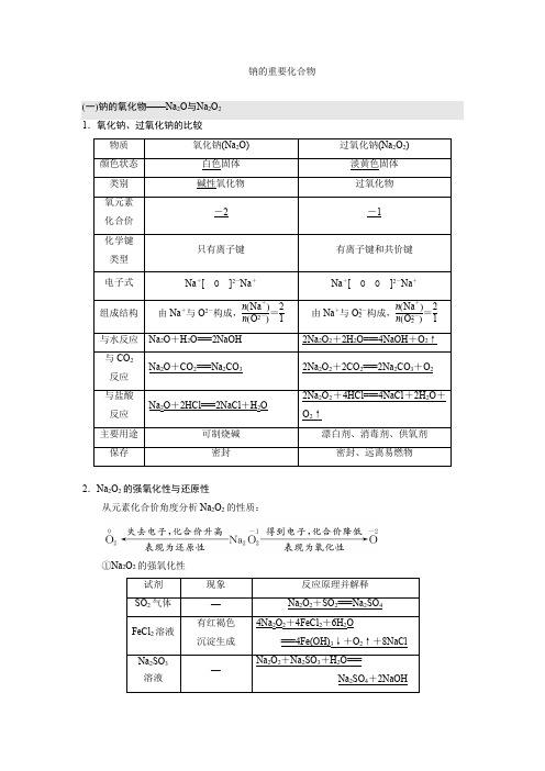 钠的重要化合物