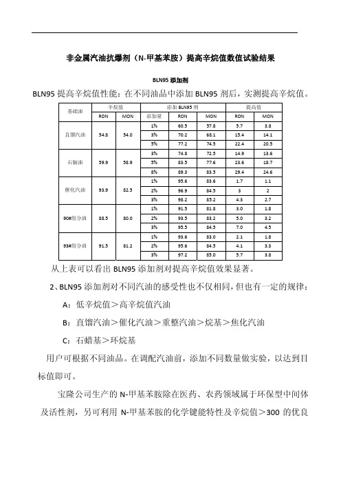 非金属汽油抗爆剂(N-甲基苯胺)提高辛烷值数值试验结果