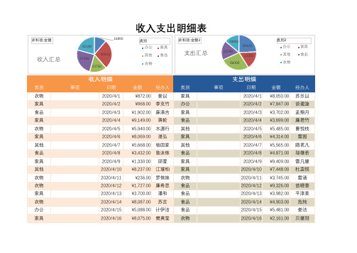 收入支出明细表1