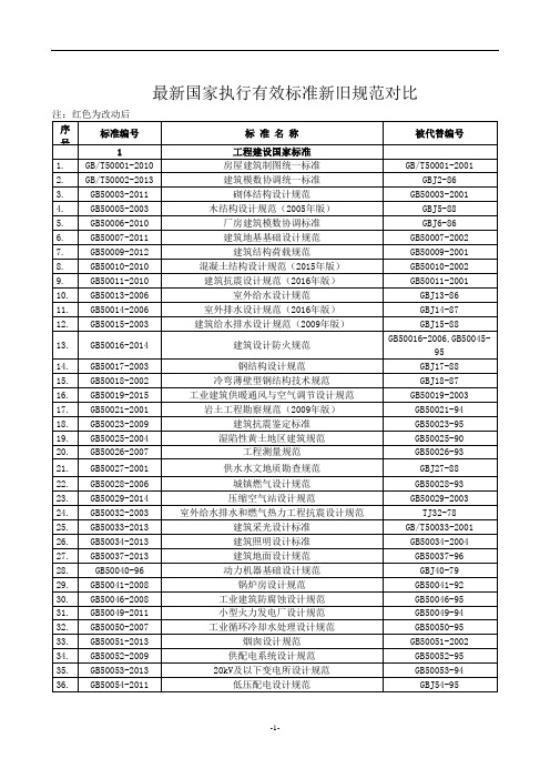 最新国家执行有效标准新旧规范对比