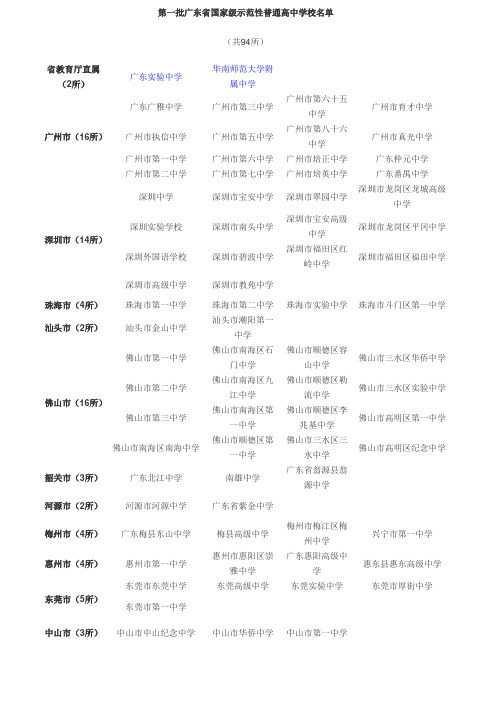 广东省国家级示范性普通高中学校名单