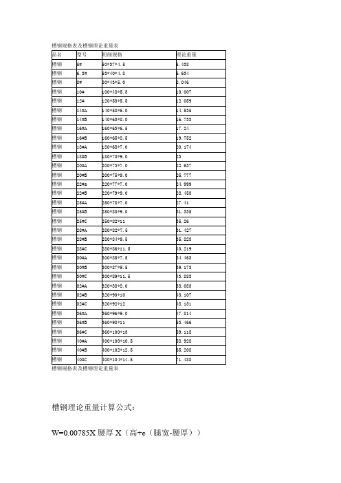 槽钢规格表及槽钢理论重量表