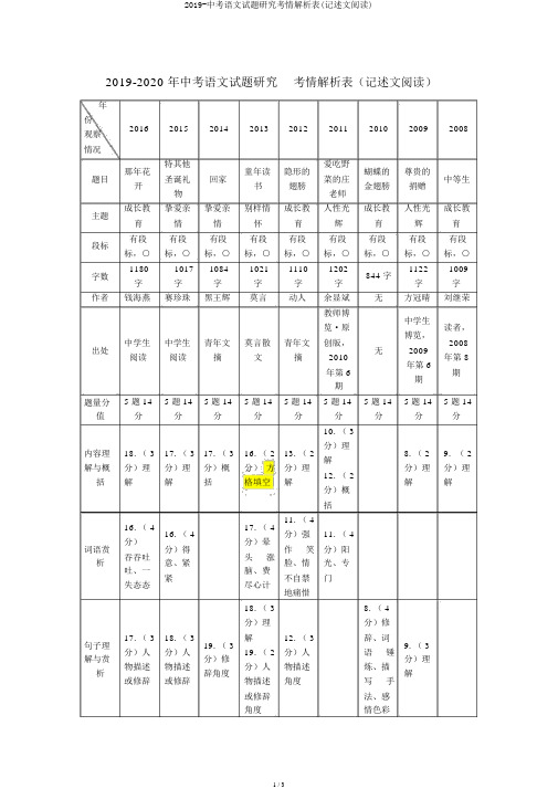 2019-中考语文试题研究考情分析表(记叙文阅读)