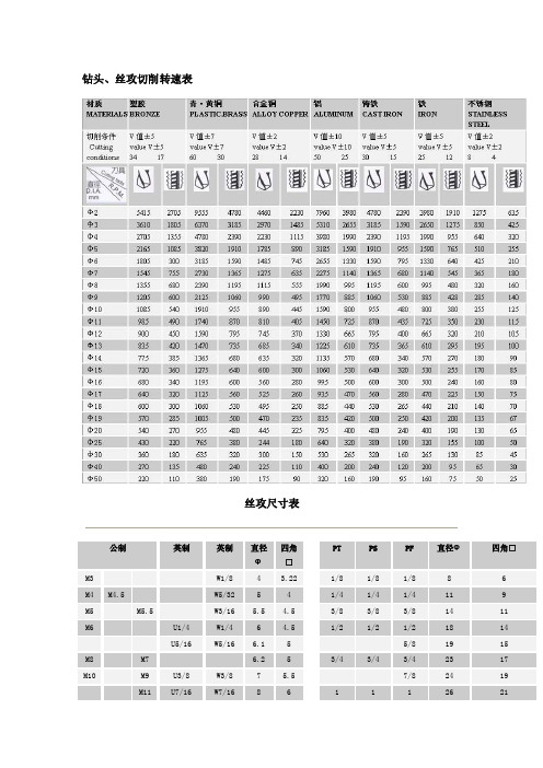 钻头直径与转速的关系