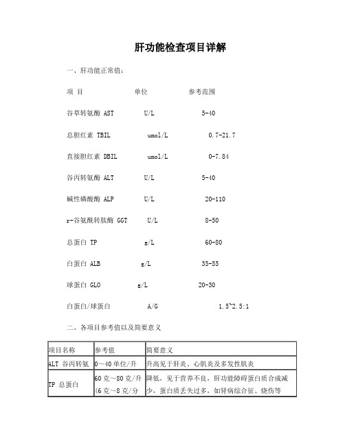 肝功能检查项目详解