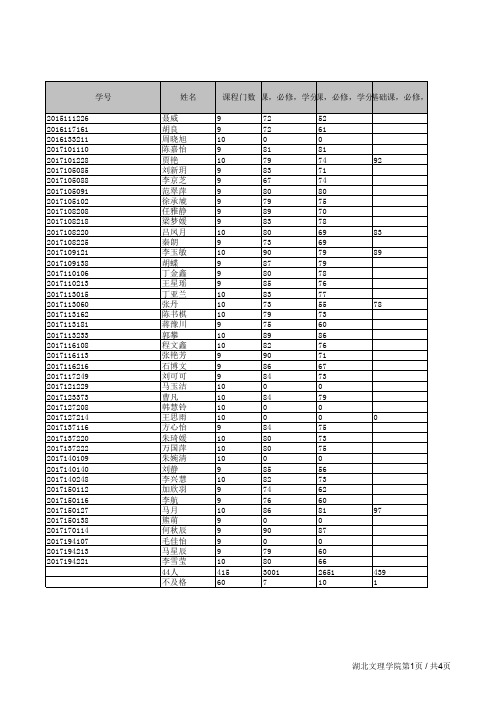 湖北文理学院+班级成绩表+2018-2019-2+英语1713