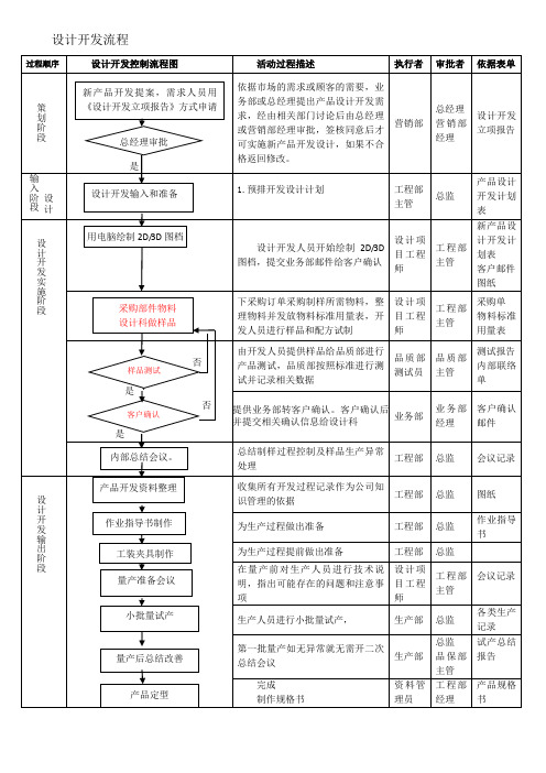 设计开发流程