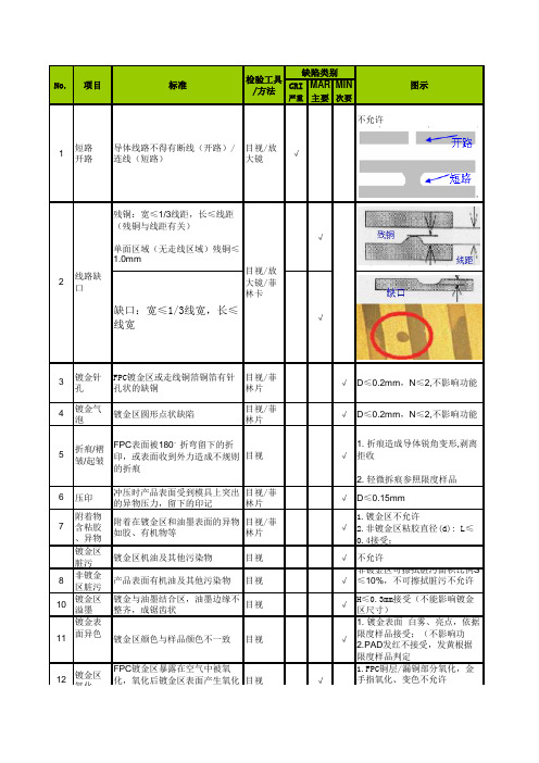 FPC检验规范