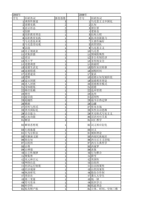 【国家社会科学基金】_揭示性_基金支持热词逐年推荐_【万方软件创新助手】_20140809