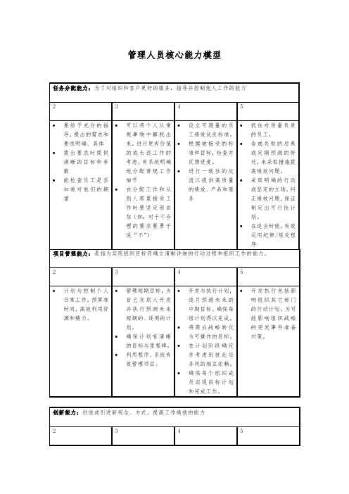 管理人员核心能力模型