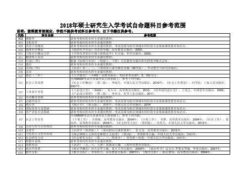 2018年硕士研究生入学考试自命题科目参考范围