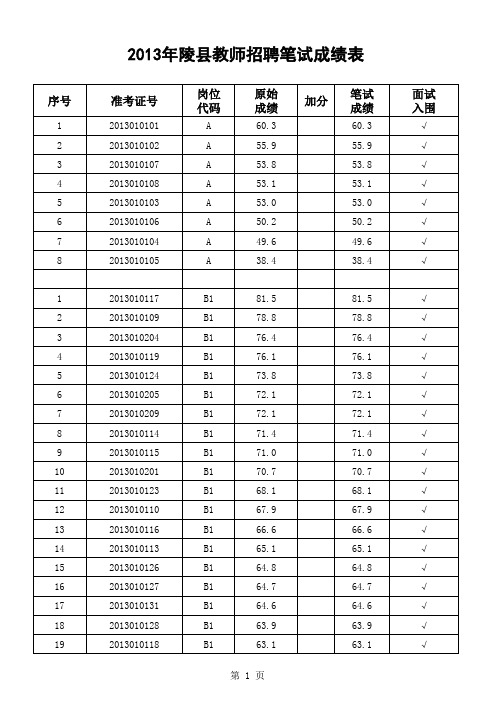 2013年陵县教师招聘笔试成绩表