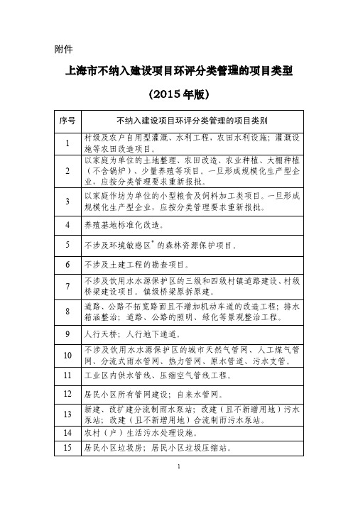 上海市不纳入建设项目环评分类管理的项目类型(2015年版)》