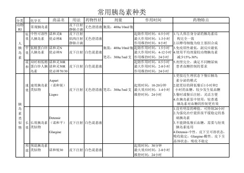 常用胰岛素的种类与使用指南