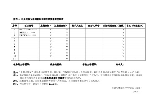 中央民族大学创新创业项目经费报账明细表