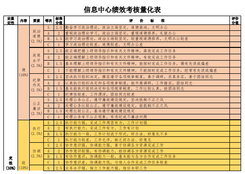 绩效考核量化表