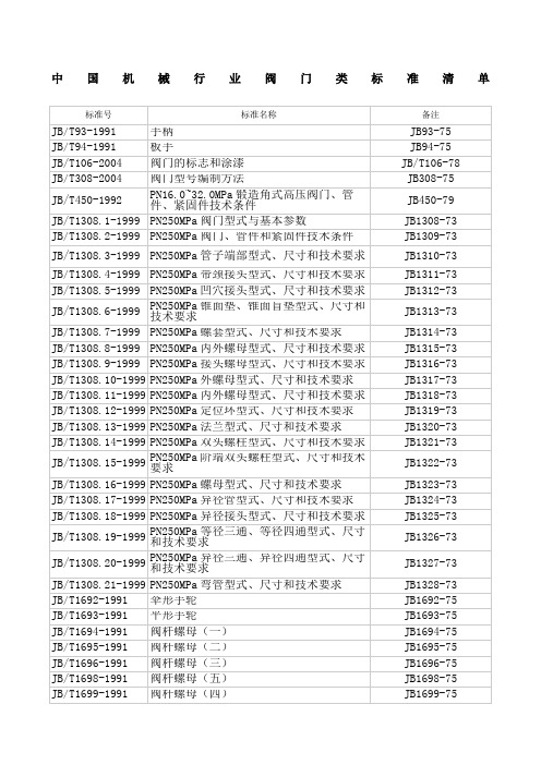 JB阀门标准清单