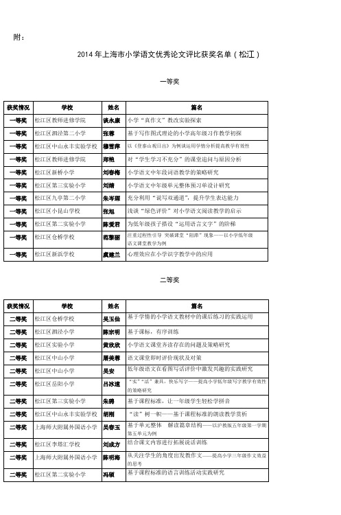 我区在上海市小学语文优秀论文评比中喜获佳