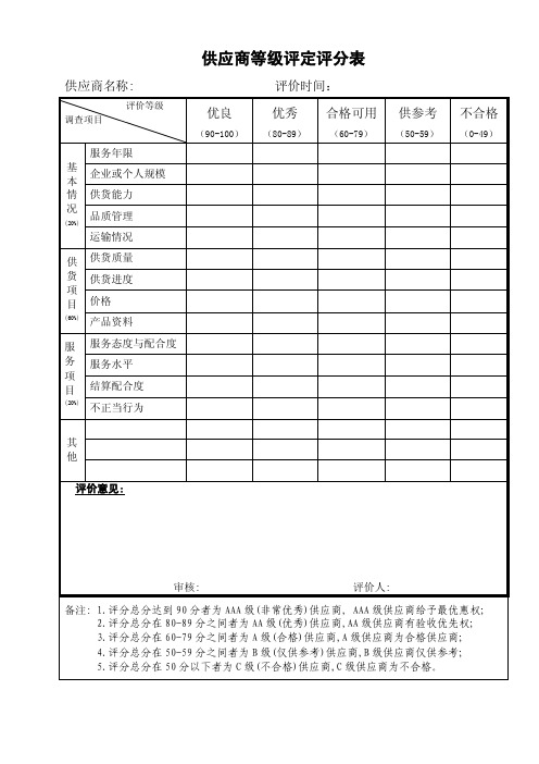 供应商等级评定评分表